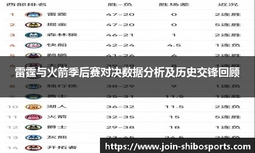 雷霆与火箭季后赛对决数据分析及历史交锋回顾